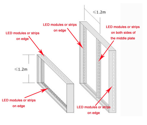 LED Light Dimmer Module High Power Frame SEG Fabric Frame Lightbox Lighting IP67 12V 3535 SMD